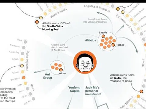 Jack Ma tiếp tục lĩnh đòn từ Chính phủ Trung Quốc: Bị ép bán các tài sản truyền thông